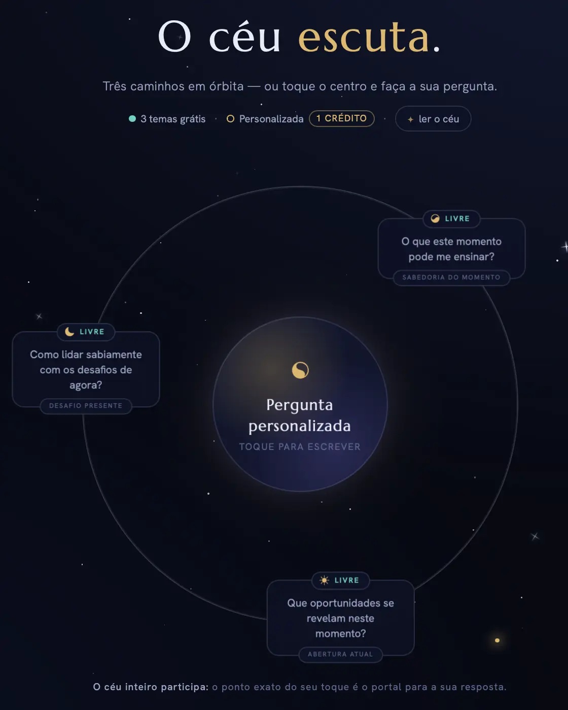 Interface do Portal I Ching Center mostrando as quatro opções de consulta em formato circular