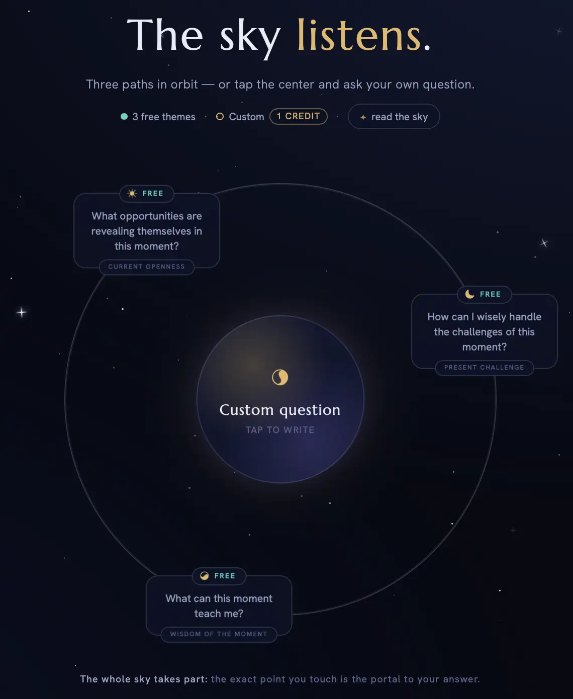 I Ching Center Portal interface showing the four consultation options in circular format