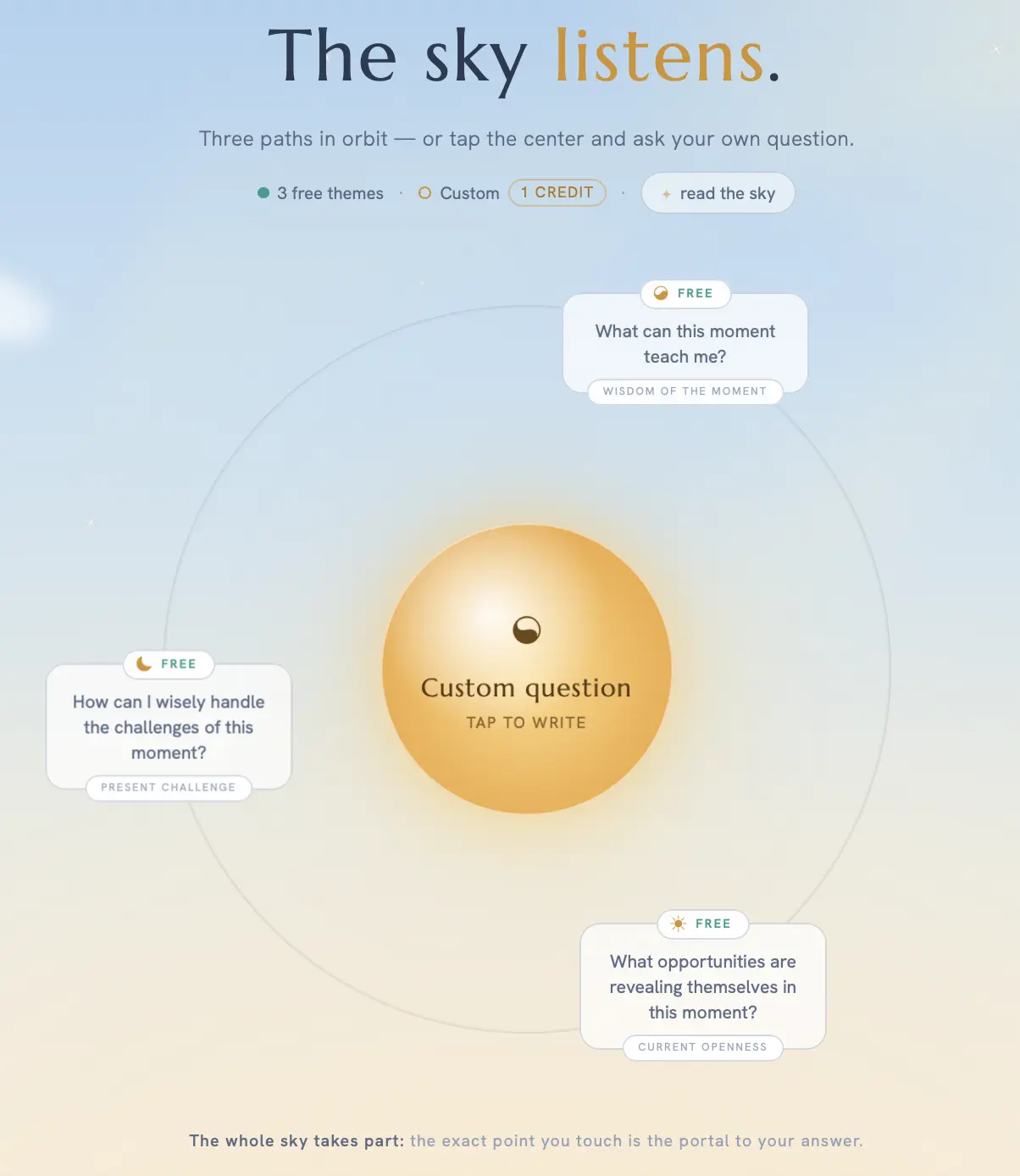 I Ching Center Portal interface showing the four consultation options in circular format