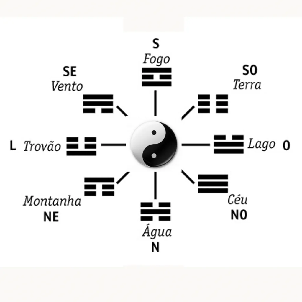 Bā Guà (八卦) — overview